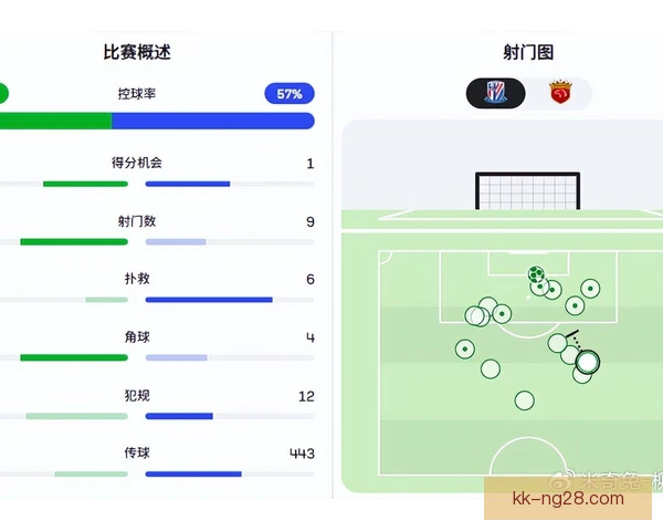 上海申花中卫出球分工，左中卫长传右中卫前顶